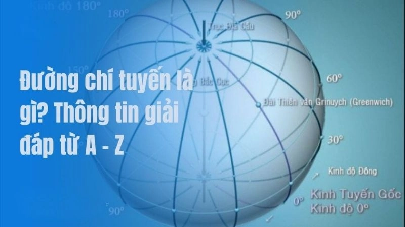 Chí tuyến là đường vĩ độ giới hạn bức xạ mặt trời