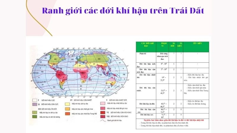 Ranh giới đới khí hậu xác định sự chuyển tiếp thời tiết