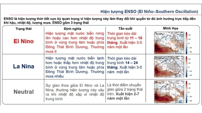 Enso là gì được hiểu là sự thay đổi nhiệt độ đại dương