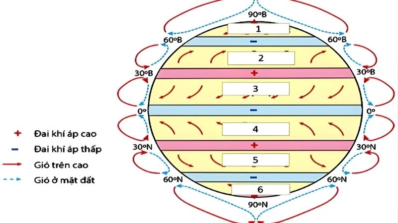 Phân bố nhiệt ảnh hưởng cơ chế dịch chuyển hoàn lưu khí quyển