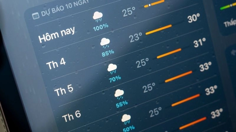 Phần trăm càng cao thì khả năng có mưa càng lớn