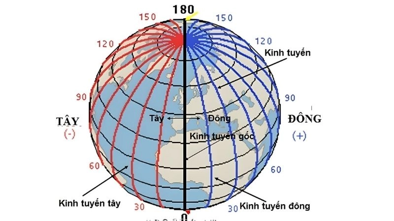 Kinh độ đông tây cho biết hướng lệch vị trí thời tiết