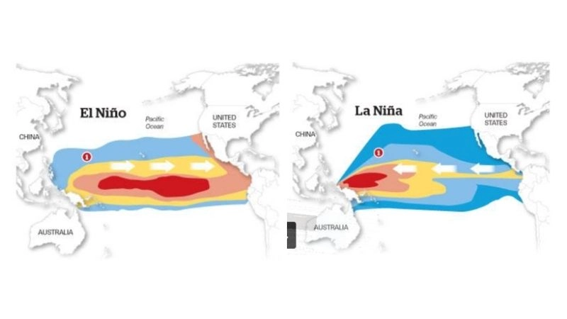 La Niña và El Niño tạo chu kỳ dao động khí hậu lớn