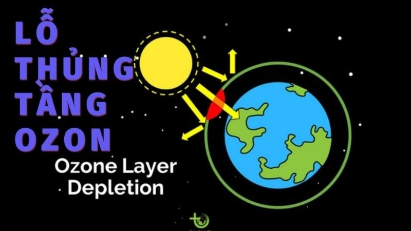 Lỗ thủng ôzôn là vùng tầng ôzôn suy giảm nghiêm trọng