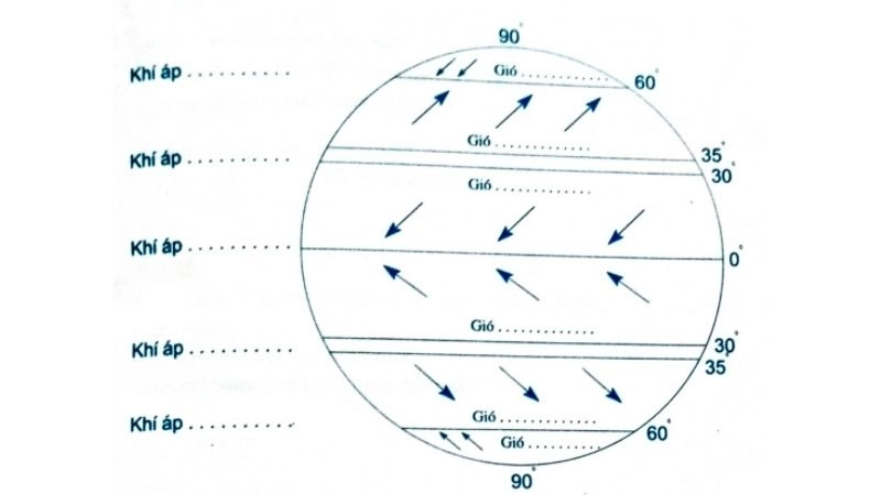 Chuyển động ngang của gió mạnh mẽ tạo nên phân kỳ gió