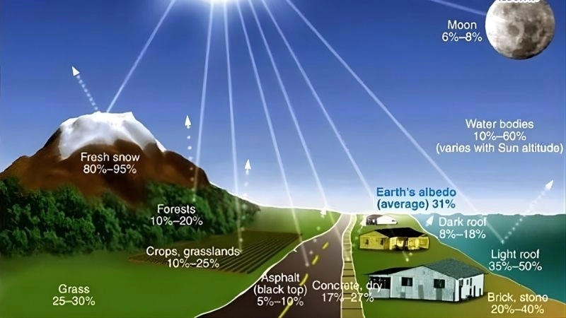 Vai trò tầng bình lưu giúp bảo vệ trái đất khỏi bức xạ