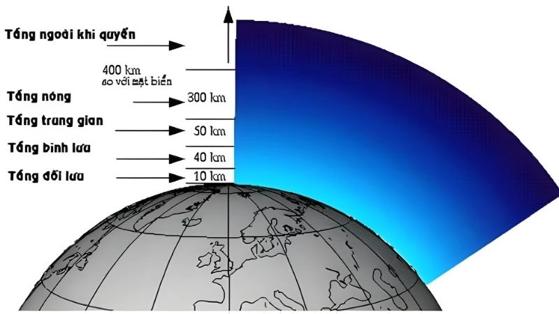 Độ cao tầng đối lưu thay đổi tùy khu vực và khí hậu