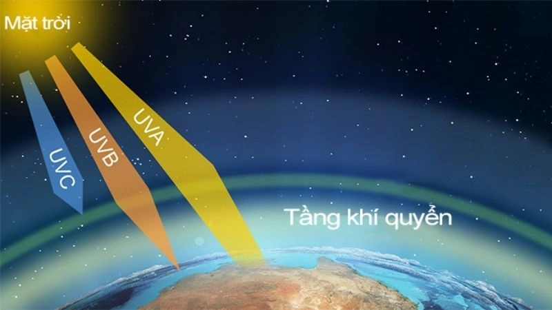 Tia uvb thay đổi cường độ theo điều kiện tia cực tím 