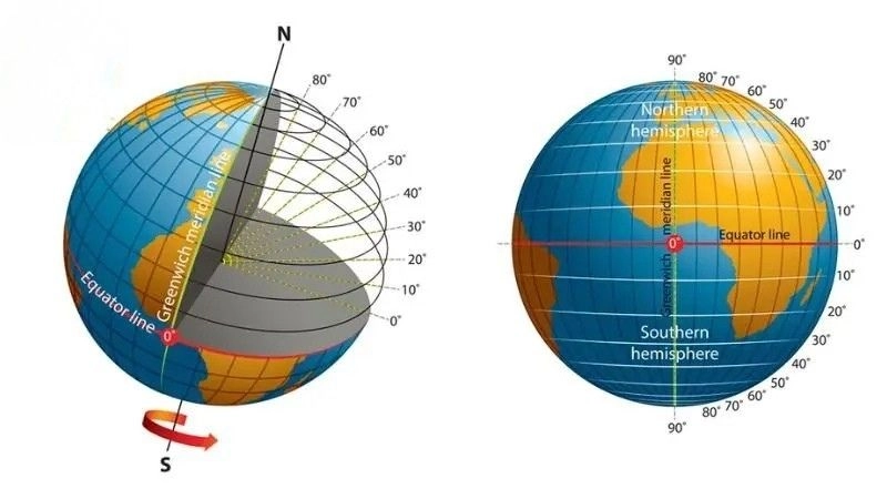 Vĩ độ là gì giúp xác định vị trí khí hậu trên trái đất