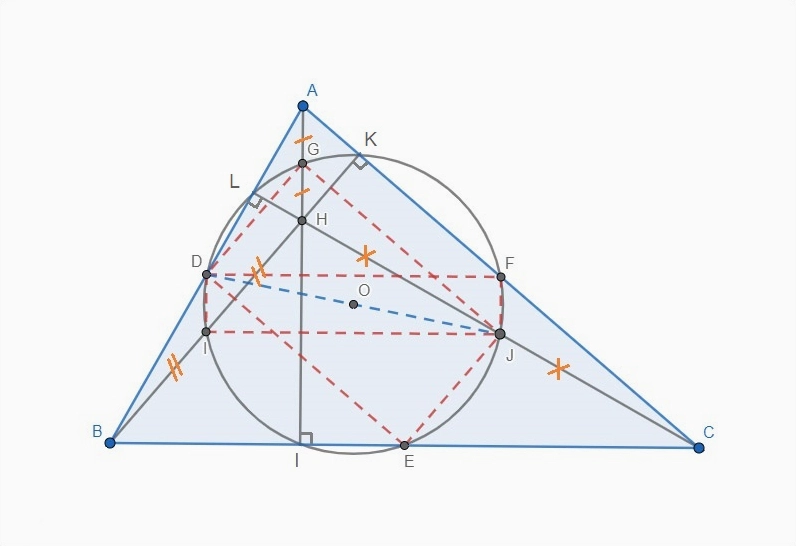 9 điểm cùng nằm trên đường tròn Euler