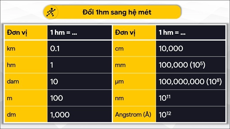 Bảng hướng dẫn cách đổi 1 hm sang các đơn vị hệ mét khác