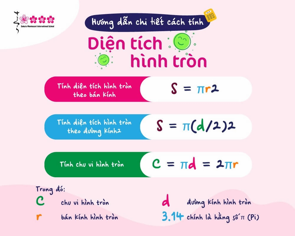 Bảng hướng dẫn chi tiết cách tính diện tích hình tròn dễ nhớ