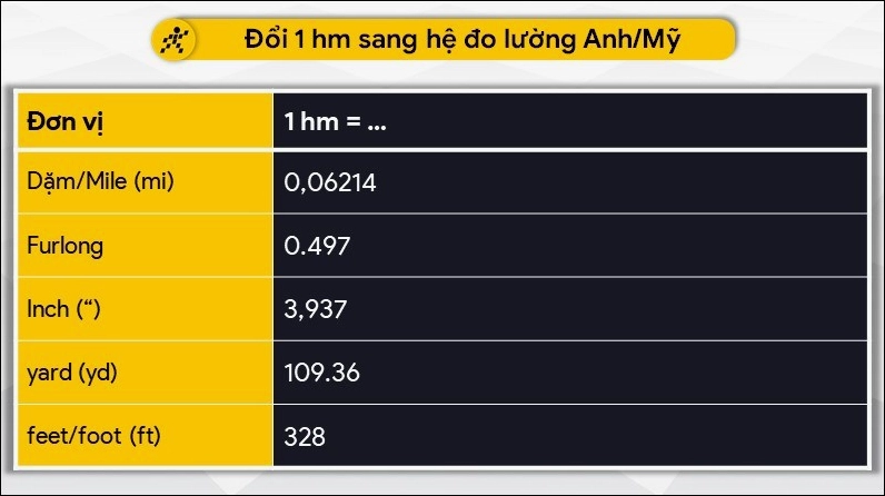 Bảng quy đổi chi tiết 1 hm sang các đơn vị thuộc hệ đo lường Anh Mỹ