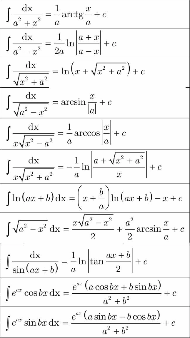 Bảng tóm tắt công thức nguyên hàm nâng cao dành cho học sinh khá giỏi