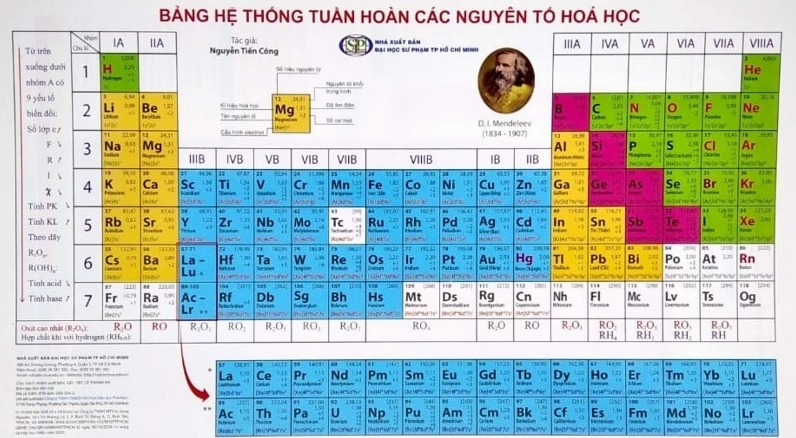 Bảng tuần hoàn hóa học lớp 9 hiển thị nhóm halogen