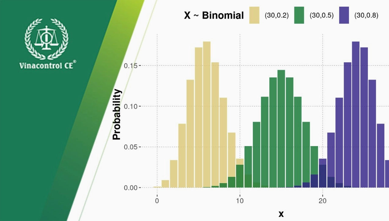 Biểu đồ histogram trong tài chính