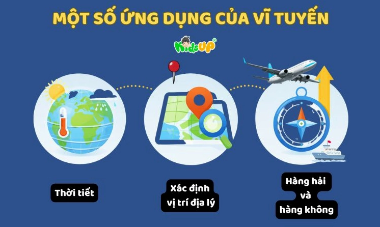 Các ứng dụng thiết thực của vĩ tuyến trong cuộc sống