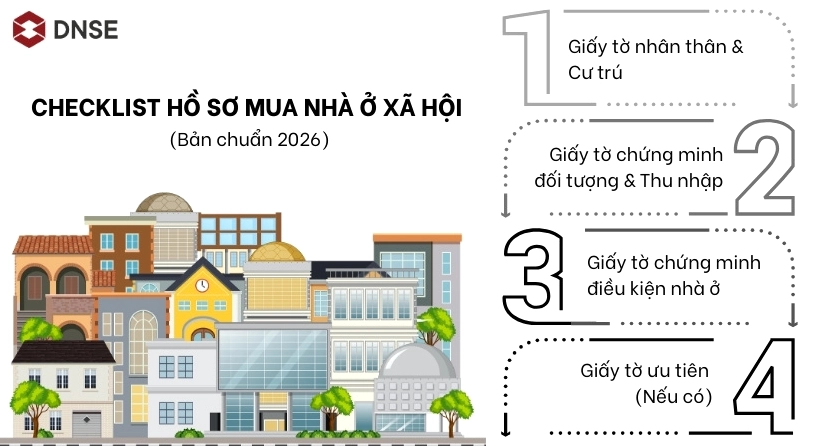 Các yếu tố cấu thành nên một bộ hồ sơ mua nhà ở xã hội chuẩn năm 2026