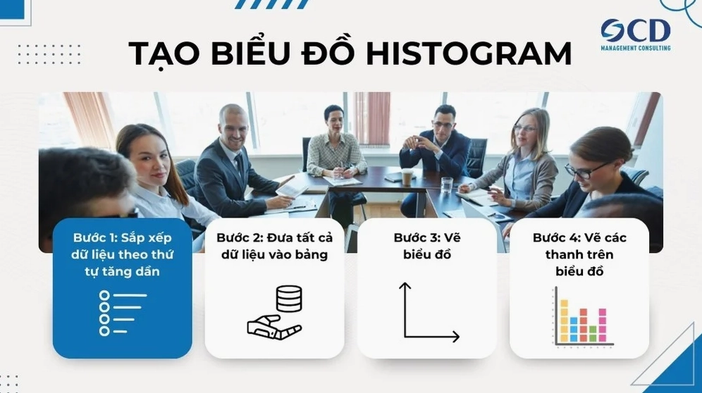 Cách tạo biểu đồ histogram