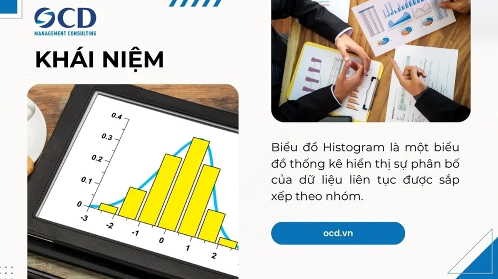 Chi tiết khái niệm biểu đồ histogram