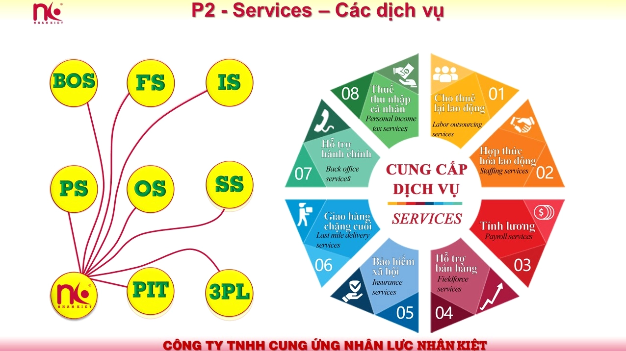 Dịch vụ hợp thức hóa lao động của Công ty Nhân Kiệt