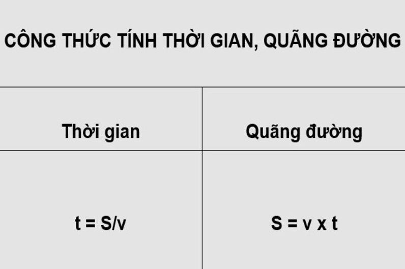 Hình ảnh hiển thị công thức toán học tính toán đại lượng chuyển động