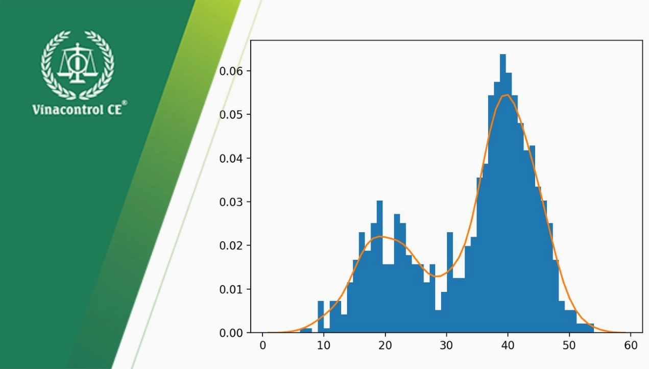 Hình ảnh minh họa histogram chart