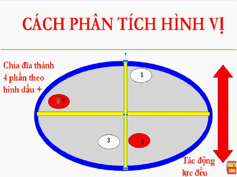 Hình ảnh minh họa khái quát về hình vị là gì trong cấu trúc ngôn ngữ