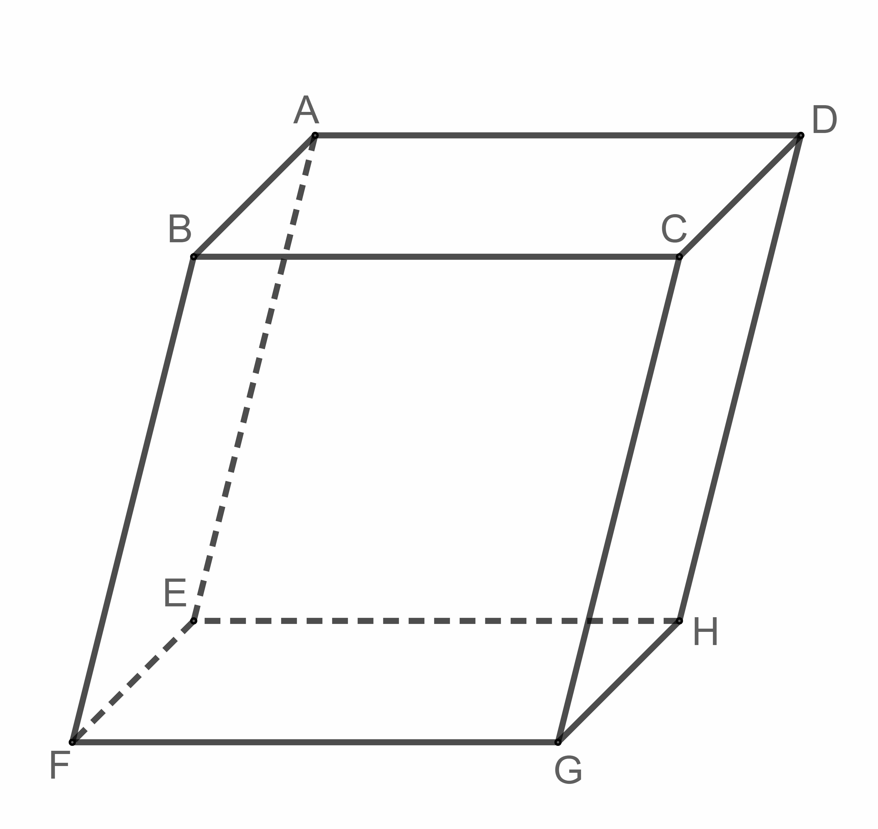 Hình ảnh minh họa một số nội dung quan trọng về hình hộp