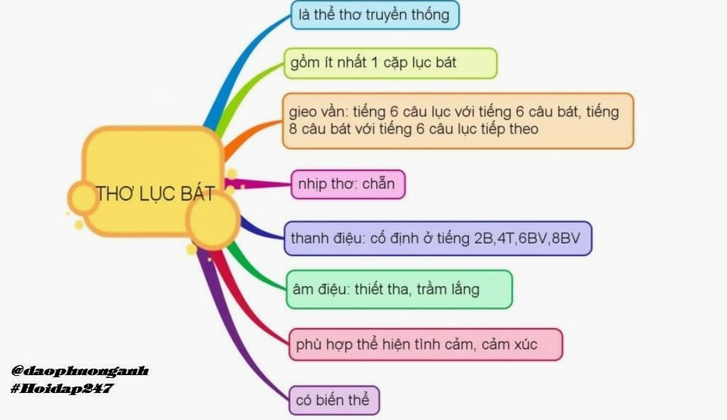 Hình ảnh minh họa thơ lục bát lớp 6 khám phá nét đẹp văn hóa