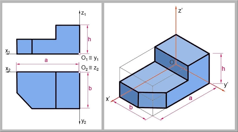 Hình chiếu là kết quả của phép chiếu một vật thể lên mặt phẳng