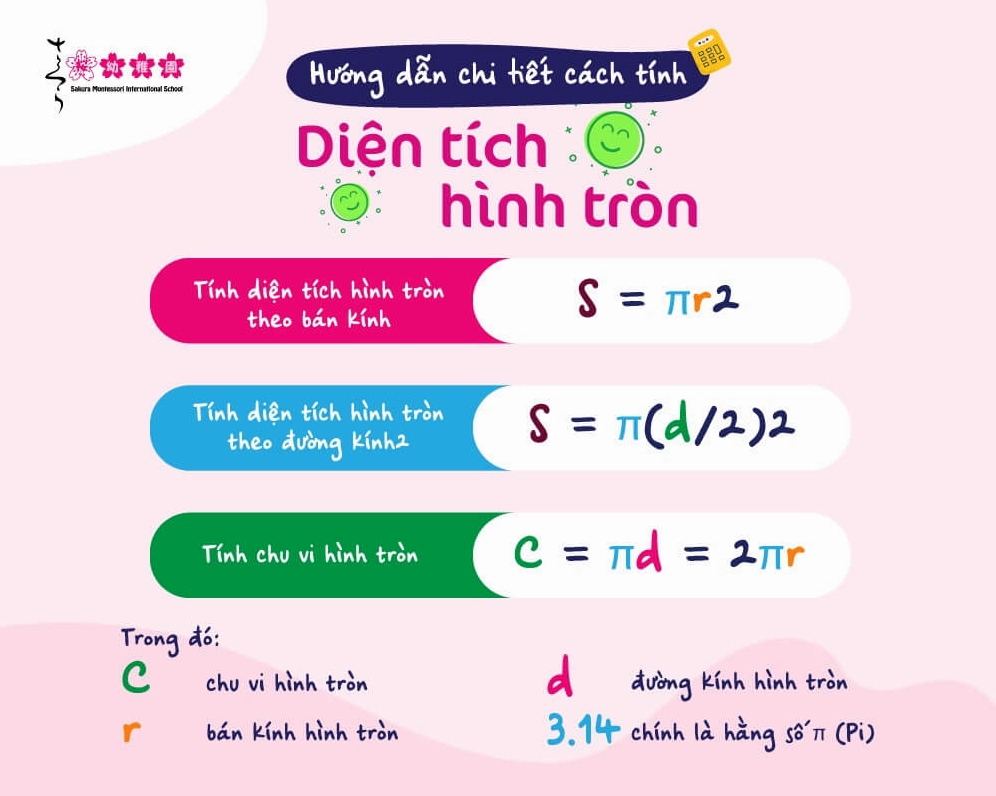 Hướng dẫn tính diện tích hình tròn
