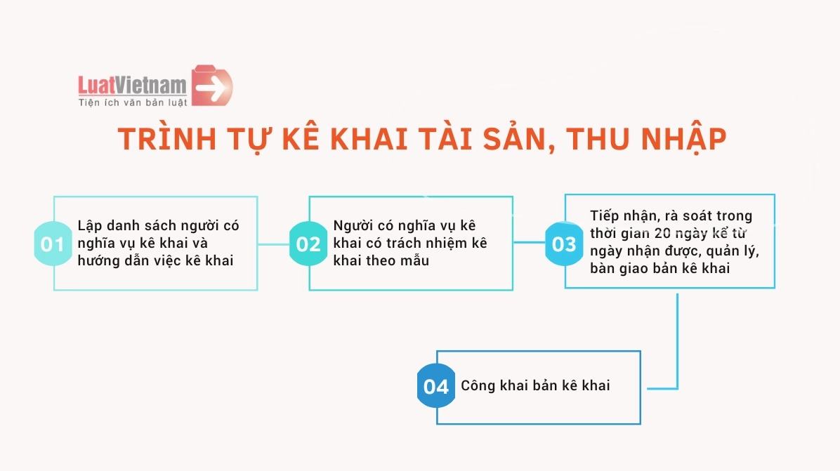 kê khai tài sản thu nhập