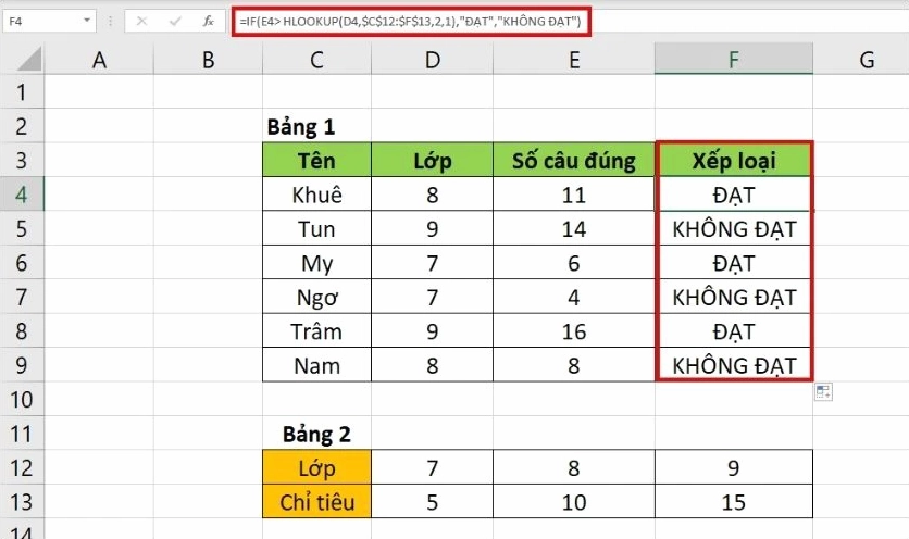 kết quả của công thức