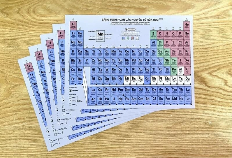 Khắc phục cách học thuộc lòng thông thường kém hiệu quả