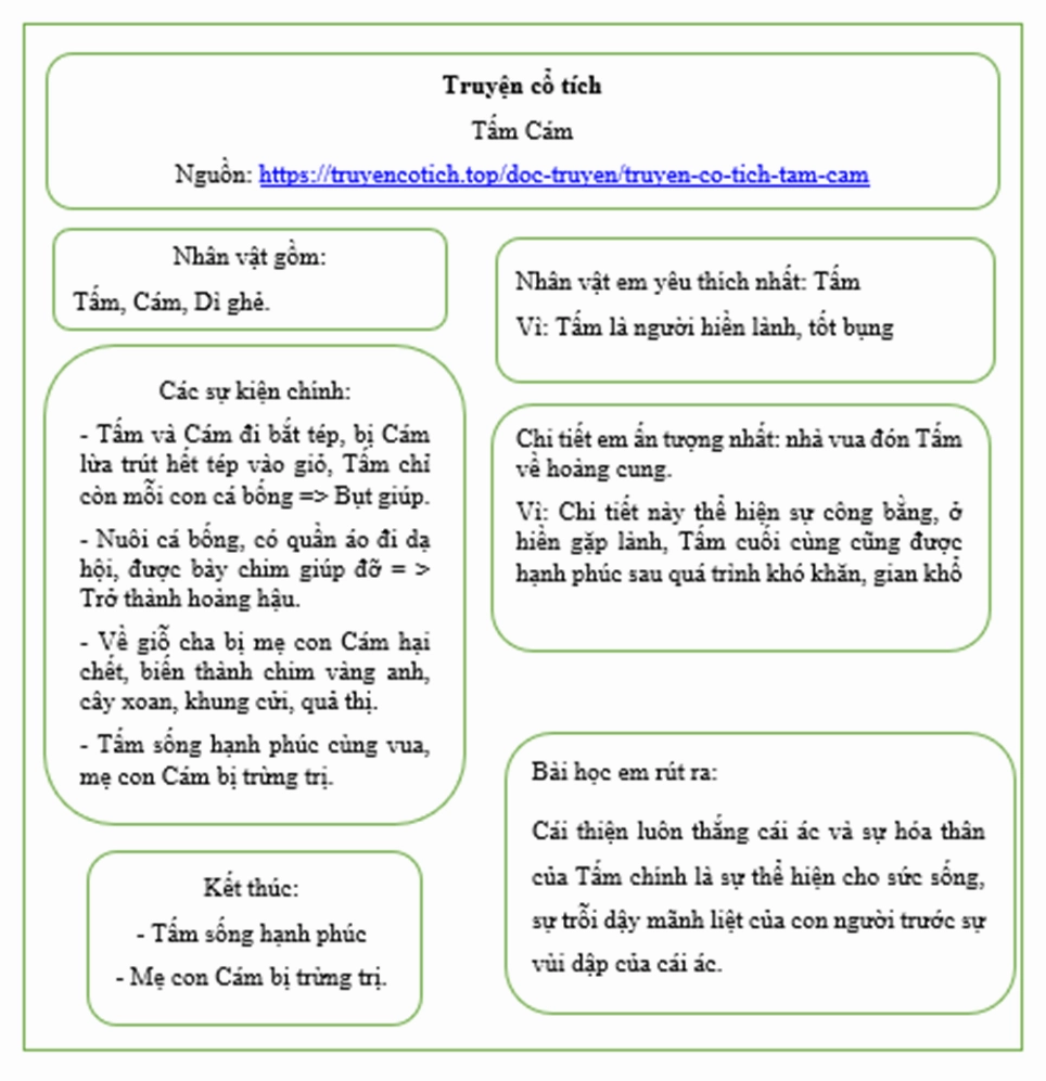 Khám phá nội dung của truyện cổ tích