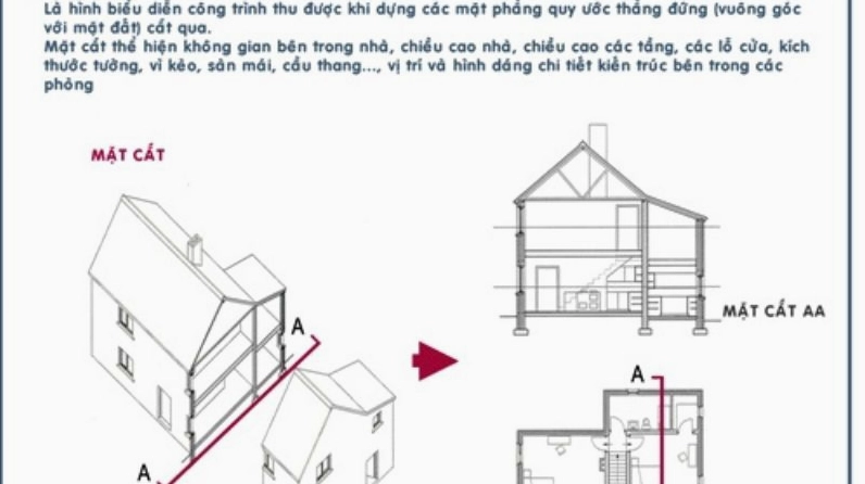 Lỗi sai thường gặp khi đánh tuyến gạch mặt cắt sai quy định