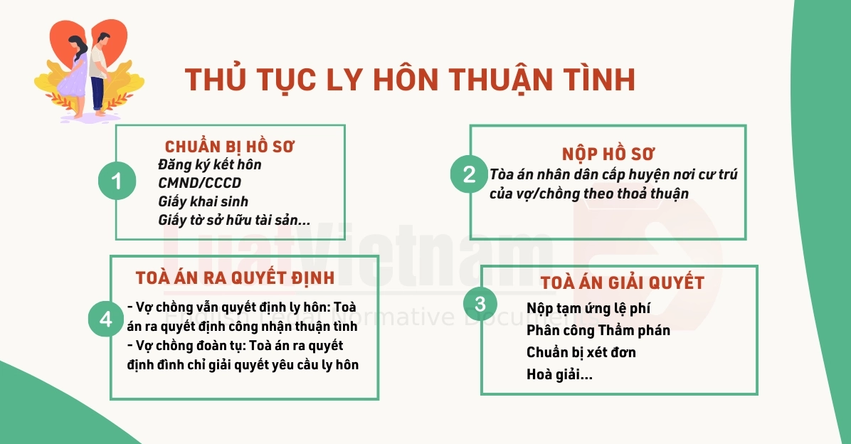 Mẫu Đơn ly hôn thuận tình trang tiếp theo