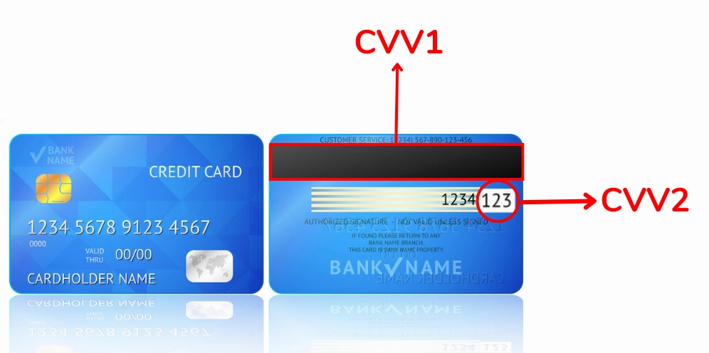 Minh họa các loại mã bảo mật CVV và CVC trên thẻ ngân hàng