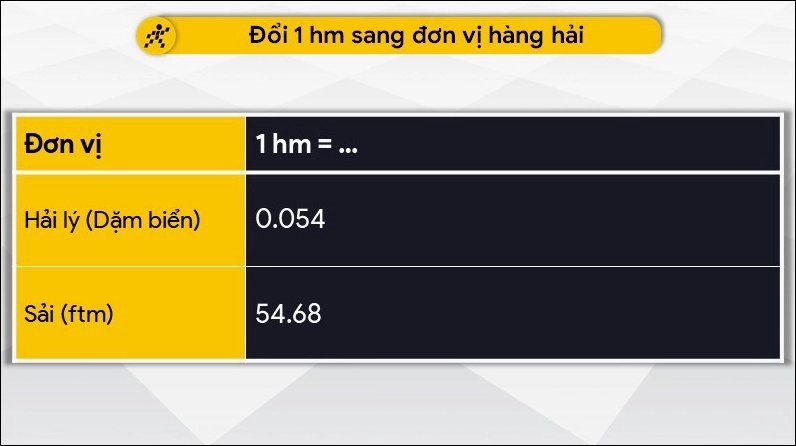 Minh họa cách quy đổi 1 hm sang các đơn vị dùng trong hàng hải