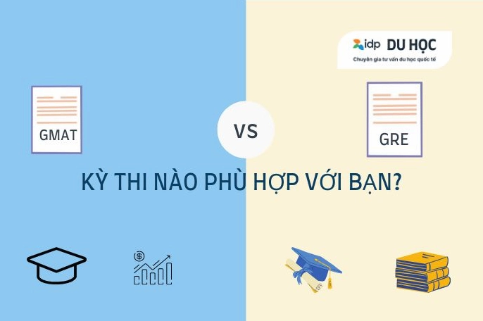 Minh họa khái niệm cơ bản về GMAT