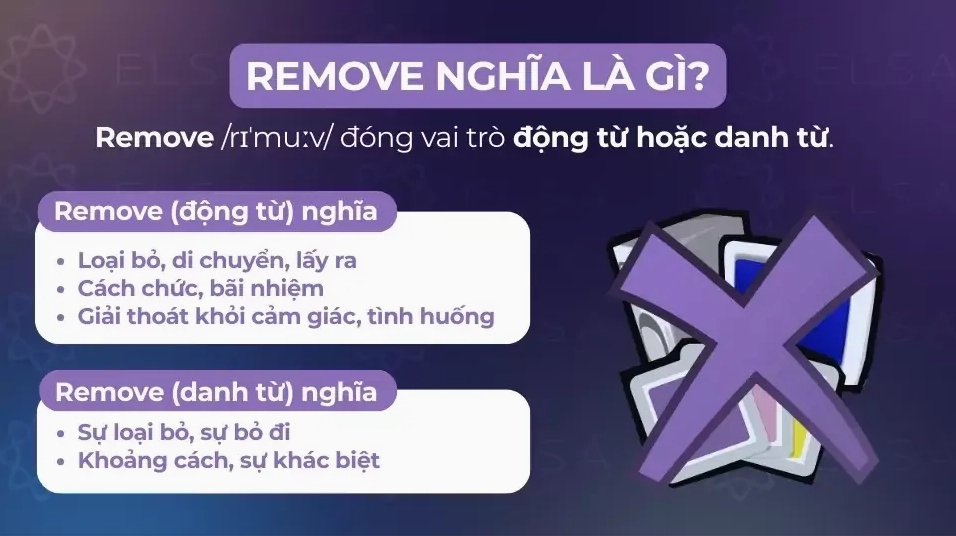 Minh họa nghĩa cơ bản của remove là loại bỏ gỡ bỏ dời khỏi vị trí hiện tại