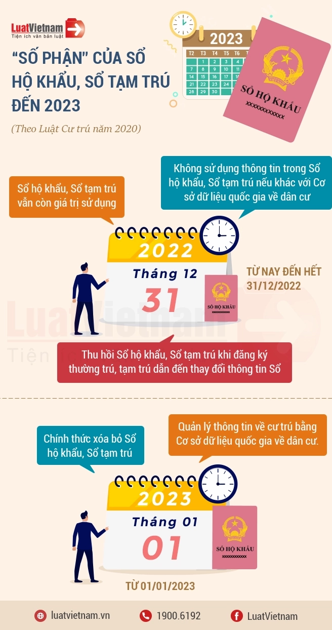Mô tả quy định pháp luật về địa chỉ thường trú là gì