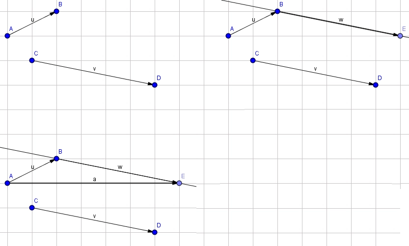 Mô tả ví dụ tổng và hiệu của hai vectơ trong thực tế