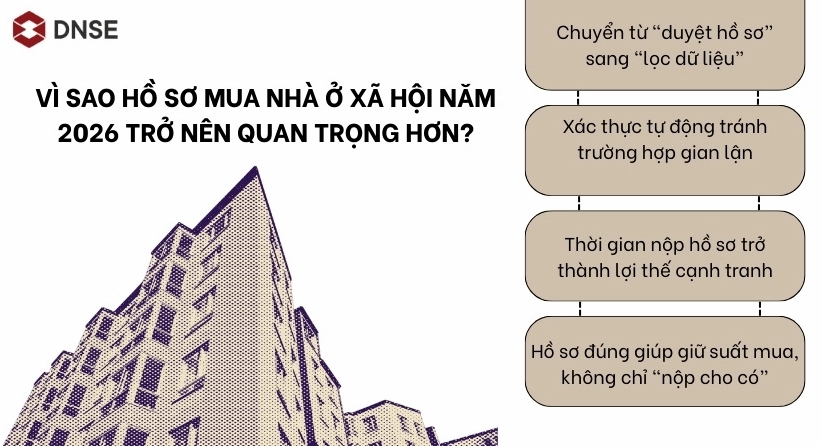 Nguyên nhân khiến việc làm hồ sơ mua nhà ở xã hội năm 2026 trở nên đặc biệt quan trọng