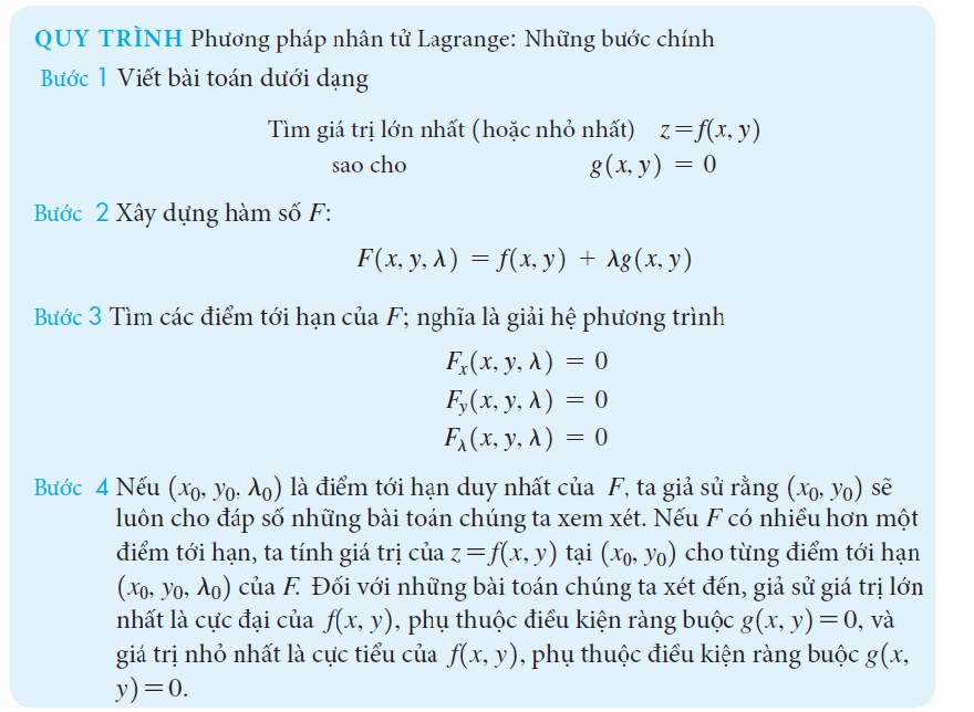 Nhân Tử Lagrange Hướng Dẫn Toàn Diện từ Cơ Bản đến Ứng Dụng