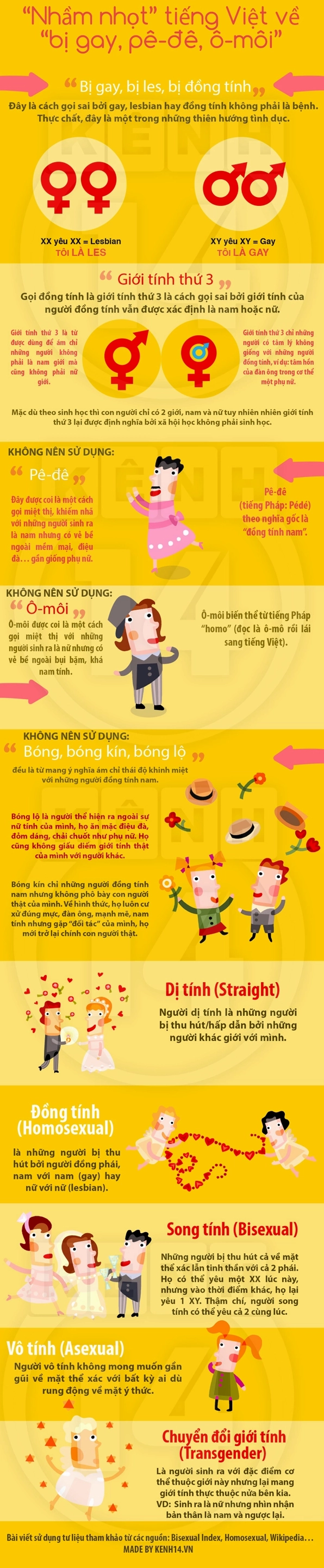Phân biệt các nhầm lẫn tiếng Việt về gay pê đê và ô môi
