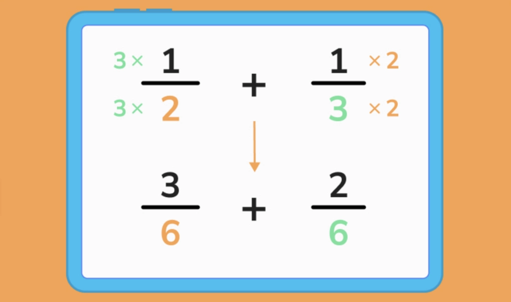 Phép toán cộng trừ số hữu tỉ