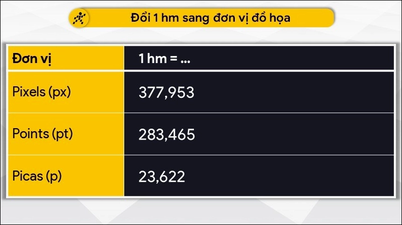 Quy đổi 1 hm sang các đơn vị đồ họa và lập trình trên máy tính