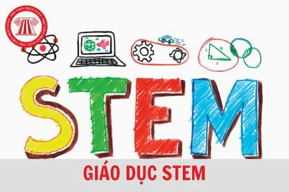 Quy trình xây dựng bài học tích hợp công nghệ từng bước